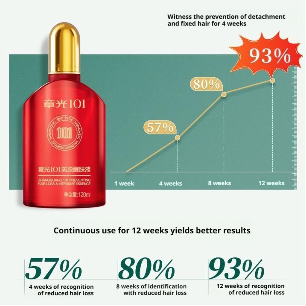 Tonik Rambut Zhangguang 101B S - Men'S Grooming Tonic ulasan dan harga